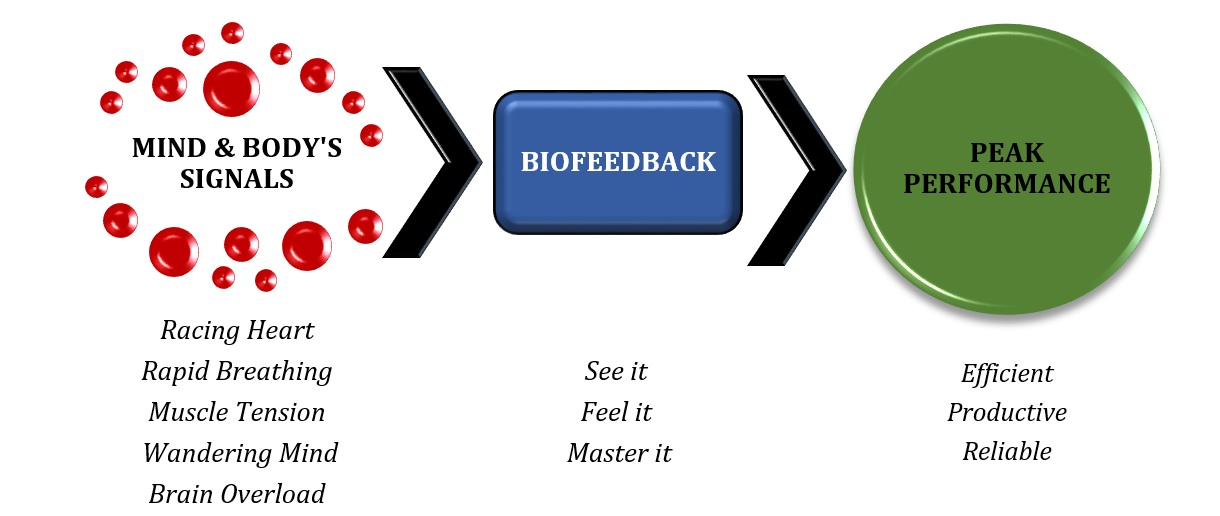 Peak Performance: Unleashing Your Full Potential in Life and Work -  FasterCapital